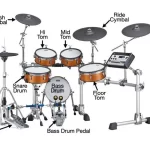 A Quick Overview Electronic Drum Set Work