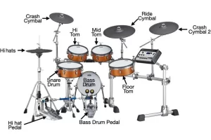 A Quick Overview Electronic Drum Set Work